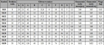 Концевой кронштейн линейного вала SK10 SH10A SK-10