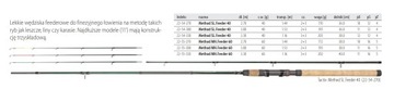 Dragon MegaBAITS TACTIX Method MH.Feeder 60 удочка 3,30м 60г методная корзина