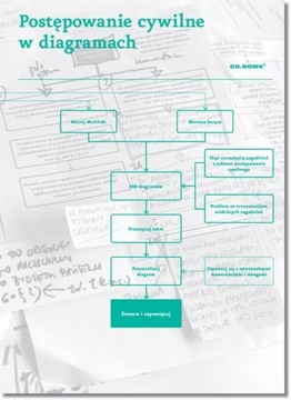 Prawo w diagramach. Proces Cywilny - | Ebook