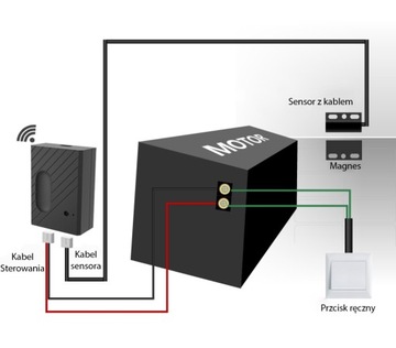 Контроллер шлюза Lite WiFi, датчик Sonoff eWelink