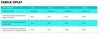 Обслуживание по карте ТНК Smart HD + месяц на старт