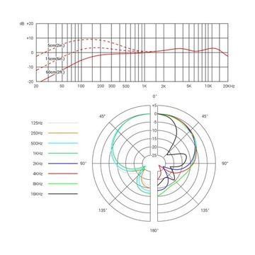 sE Electronics V7 White - Mikrofon dynamiczny