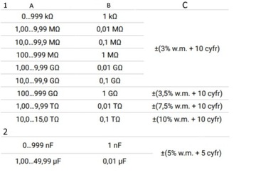 SONEL MIC-5010 Измеритель сопротивления изоляции