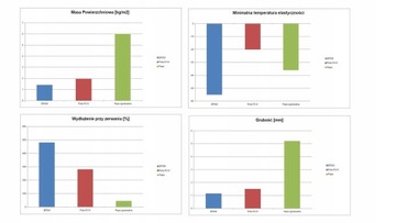 Фольгированный утеплитель EPDM из США от AJJ 1 кв.м.