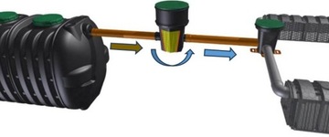Aquabin FILTR do OCZYSZCZALNI doczyszczający ścieki FILTR do DRENAŻU D400