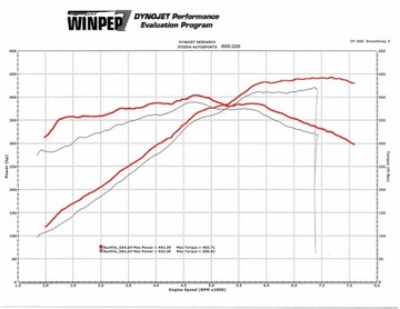 2015-23 MUSTANG GT POUZDRO FILTRU VZDUCHU VSTUP STEEDA HARDCORE MAXFLOW