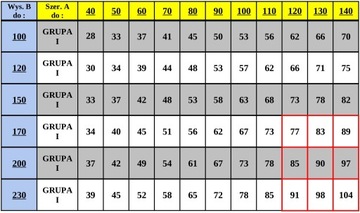 Рулонная штора MINI ДЕНЬ-НОЧЬ, свободновисящая, BAHAMA I, XII