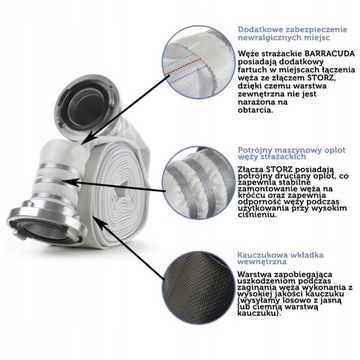 Wąż strażacki parciany wzmacniany do nawadniania STORZ 4 cale 100mm 20m W