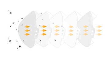 KN95 АНТИ-СМОГ FFP2 АНТИ-ПЫЛЕВАЯ МАСКА