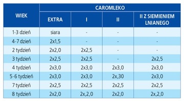 Молоко для телят Каромлеко и Виттра с 2 недель, 20 кг