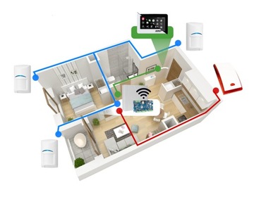 СИГНАЛИЗАЦИЯ ROPAM С GSM / WIFI 6 x ДАТЧИК ЛЮБИМЫХ BOSCH 20 КГ