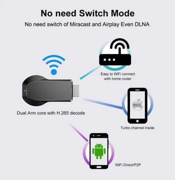 Горячие продажи Android 2,4G/5G 4K Miracast Wireless DLNA AirPlay
