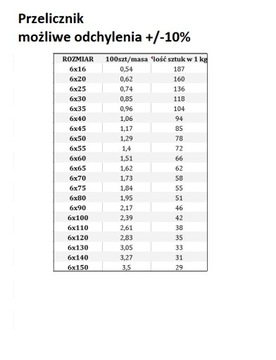ŚRUBA ZAMKOWA M 6X 30 82406 ocynkowana DIN 603