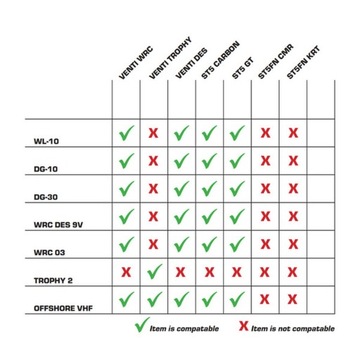 CENTRÁLKA INTERKOMU STILO WRC 03