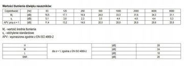 НАУШНИКИ YATO ANTI-NOISE EARMUFFS-26DB OHS