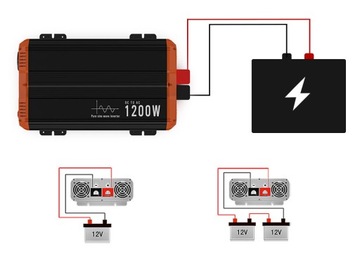 АВТОМОБИЛЬНЫЙ ИНВЕРТОР 12В 230В СИНУС 1200ВТ