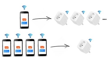 Wi-Fi розетка Tuya умный программатор ваттметр