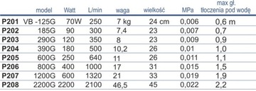 Pompa wirnikowa Happet VB-800G