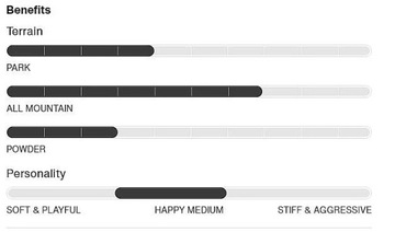 Сноуборд Burton Smalls - синий