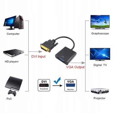 АДАПТЕР DVI-D «папа» на VGA