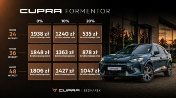 Cupra Formentor Crossover 1.5 TSI 150KM 2026 Cupra Formentor 1.5 e-TSI 150 KM DSG - Dostępny, zdjęcie 1