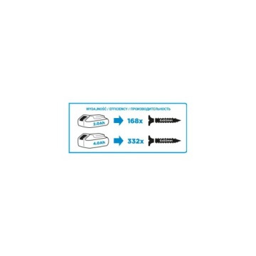 NEO Tools Аккумуляторная отвертка Energy +18V, Li
