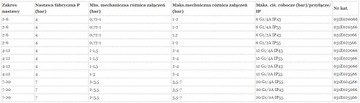 Реле давления, регулятор, переключатель 4-12бар DANFOSS