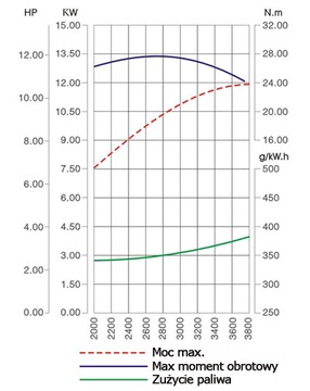 МОЩНЫЙ ДВИГАТЕЛЬ LONCIN LC1P92F ДЛЯ КОСИЛКИ ТРАКТОРНЫЙ НАСОС 452c 16 л.с.