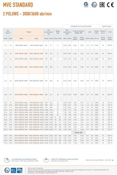 Электровибратор МВЭ 300/3Е-30А0 230/400В 3-фазный OLI