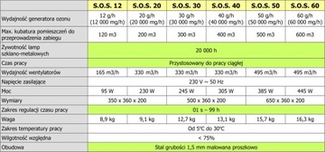PROF POLISH OZONATOR ГЕНЕРАТОР ОЗОНА 20 г/ч доступен немедленно