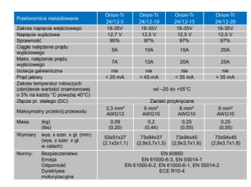 ВИКТРОН ОРИОН-ТР 24/12-20 240Вт