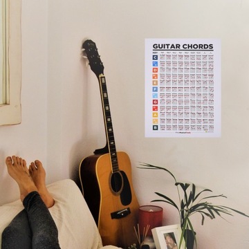 PLAKAT NA PŁÓTNIE PLAKAT Akordy Gitarowe TEORIA MUZYKI