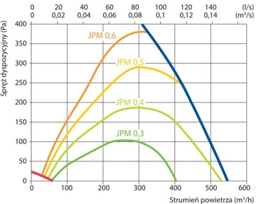 Вентиляционная установка Komfovent Domekt R 400 H C6M II поколения