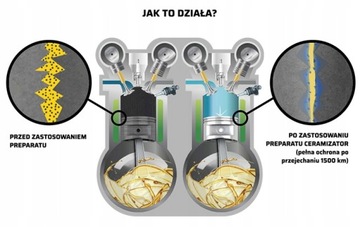 КЕРАМИЗЕР CS-B - ДЛЯ БЕНЗИНОВЫХ ДВИГАТЕЛЕЙ