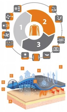 ЮБКА BRUBECK БАНДАНА ШАРФ ЗАЩИТА ЛИЦА L/XL