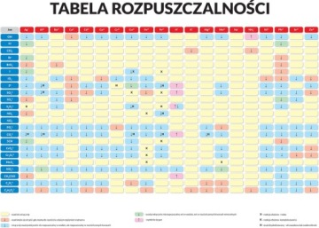 Таблиця розчинності союзів хімічних - дошка розвивальна 140x100 см