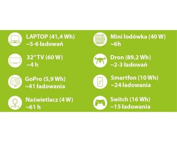 Powerbank 330W Аварийная электростанция со светодиодной подсветкой и ЖК-дисплеем