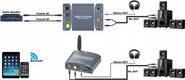 Коаксиальный Bluetooth-цифро-аналоговый аудиоконвертер Toslink 192 кГц