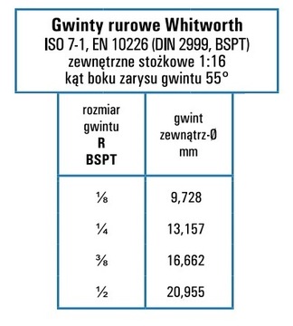 TRÓJNIK PNEUMATYCZNY T 1/4