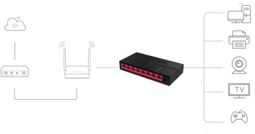 GIGABIT Mercusys 8-портовый коммутатор 8X 1 ГБ/с RJ45 LAN