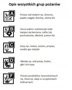 ABC/E GLORIA порошковый огнетушитель 6 кг + табличка + вешалка