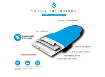 Школьная доска Surf Logic School Board Wide 8'0 - 94l softboard