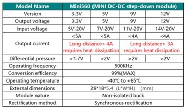 MINI560 DC/DC ПОНИЖАЮЩИЙ преобразователь 3,3 В 4 А
