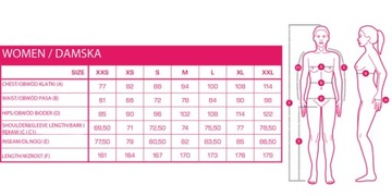 Craft Active Extreme Underpant Rozmiar L