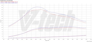 CHIP TUNING BOX GO RENAULT CAPTUR I 1.5 DCI 90KM 66KW