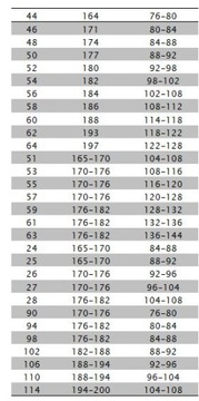 РАБОЧИЕ БРЮКИ 28 PROFESSIONAL STRONG
