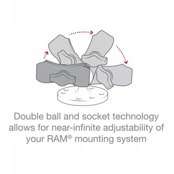 Композитный кронштейн для крепления RAM 6,15 см, размер B 1 дюйм RAP-B-201U-A