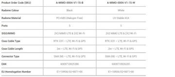 Автомобильная антенна Poynting MIMO-4-15 LTE GPS 5в1