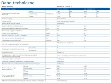 Вентиляционная установка KNP 950 PERFECT Neovent