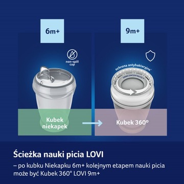 СЕРЕБРЯНАЯ КРУЖКА LOVI С МЯГКИМ НОСИКОМ МИНИ-ИНДИАНСКАЯ ДЕВУШКА 250МЛ 12М+ РОЗОВАЯ